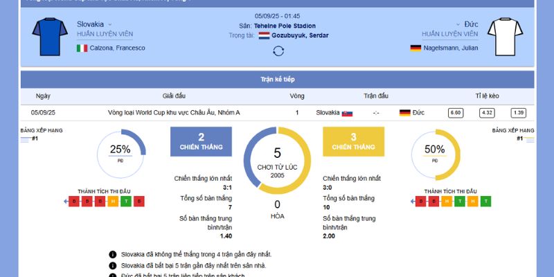 Soi kèo chấp trận đấu giữa Slovakia vs Đức